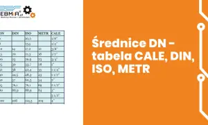 1/2 cala to nie 1,27 cm! Odkryj prawdę o rurach DN15