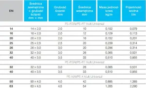 PEX 20: Ile wody w 1 metrze? Dokładnie 0,201l! Oblicz i zastosuj