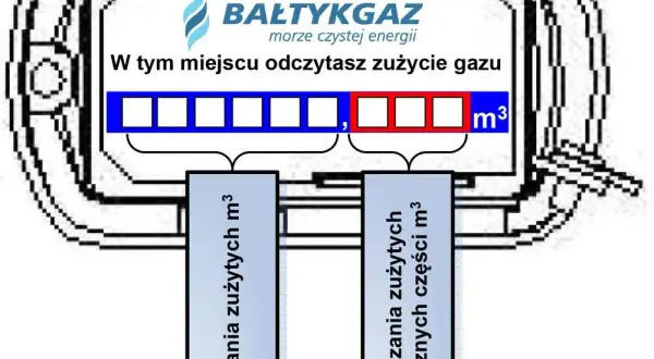 Licznik gazu: Które cyfry podać? Pełne m³ do rozliczeń!