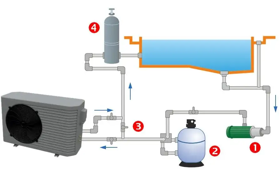 Nowoczesne instalacje hydrauliczne i pompy ciepła